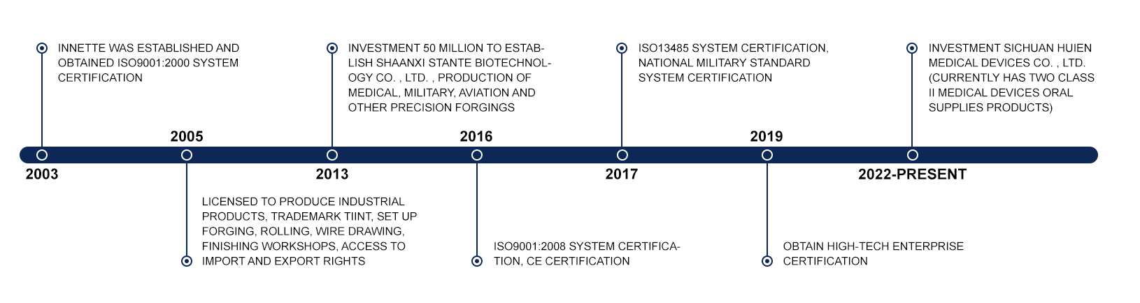 our history our history